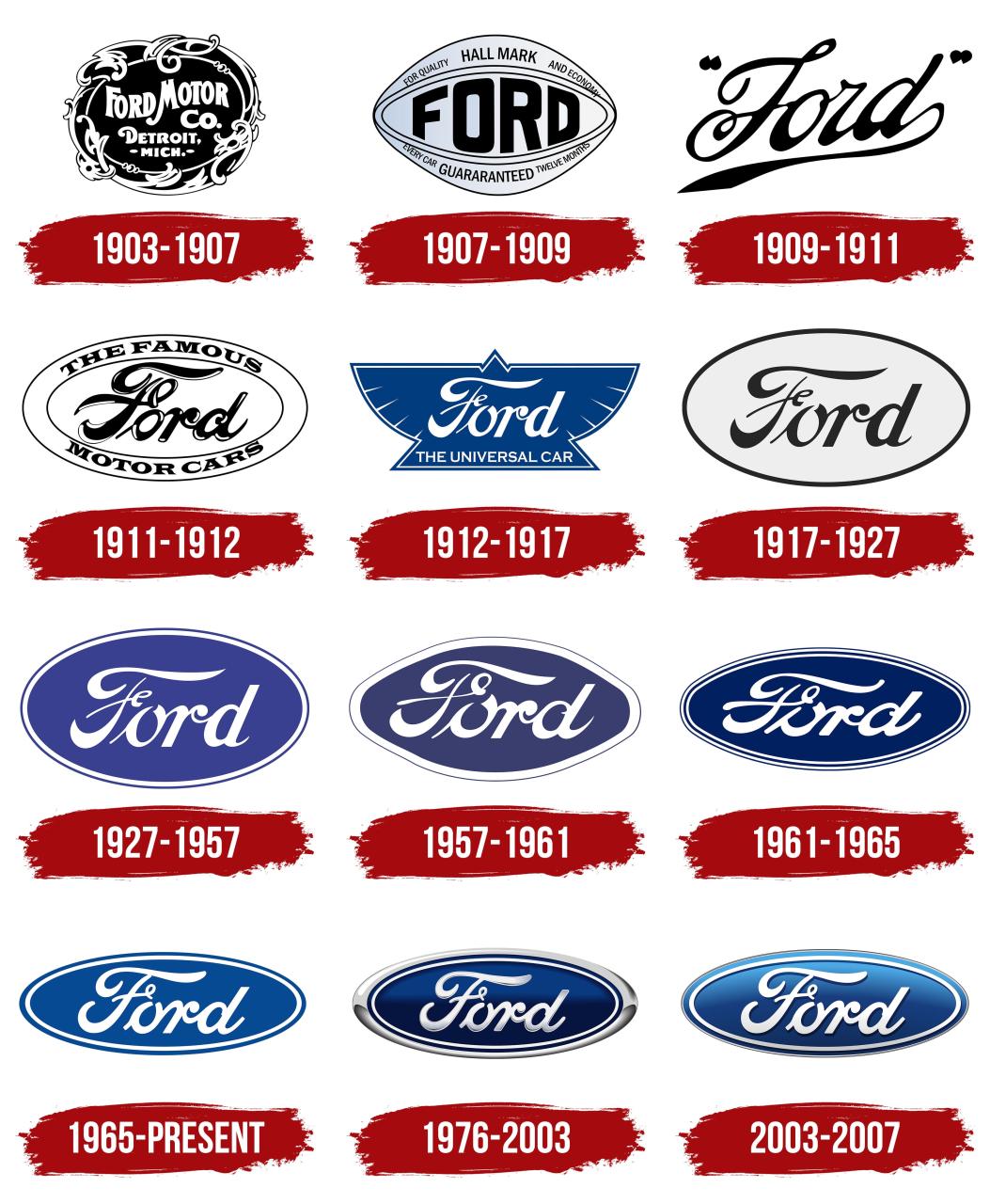 Ford Falcon dengan Api Ekzos Roo Yang Berkelip Seperti Kebakaran Belukar