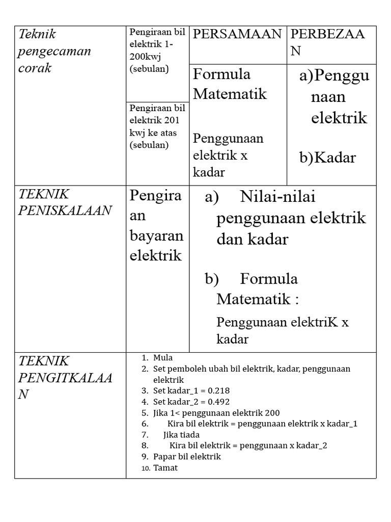 Nyalaan Isyarat Amaran Roo Menggunakan Pengecaman Corak Penyuasaan Roo