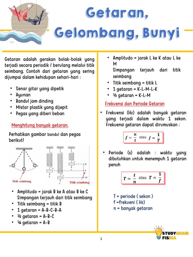 Anting-anting Gelombang Bunyi: Fesyen Berasaskan Getaran